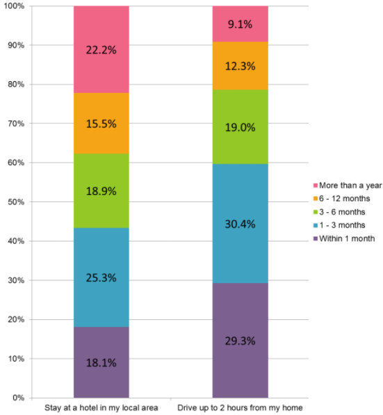 Targeting Drive Market