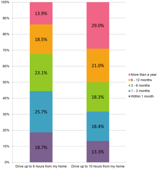 Target Expanded Drive Market