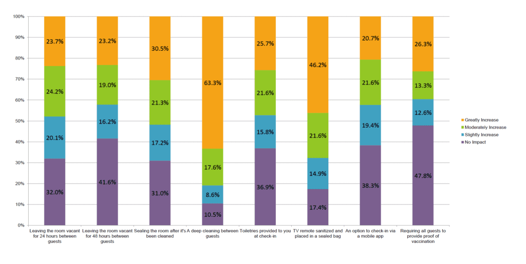 Cleaning Protocols Graph