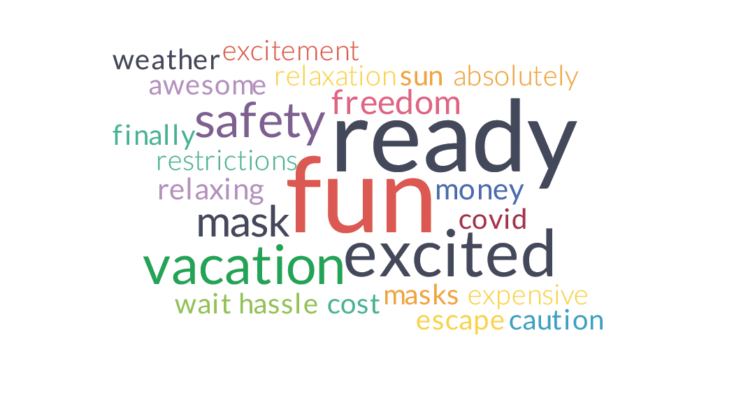 Word cloud travel now - people not getting vaccine